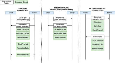 Le protocole de chiffrement TLS modifié de WeChat expose les utilisateurs à des risques de sécurité ...