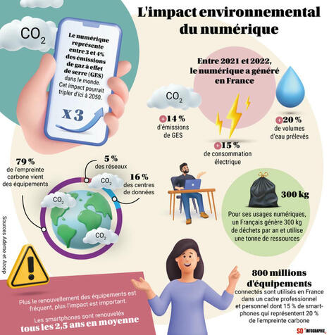 Numérique et environnement : « Si on continue, le système va s’effondrer sous son propre poids » ...