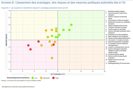 L’IA entre promesses et chaos : 70 experts alertent les États ...