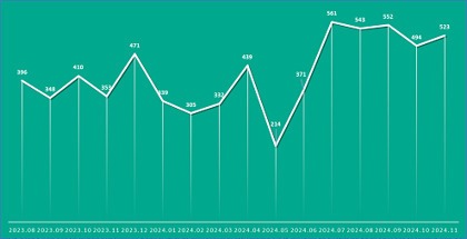 Kaspersky signale une hausse de 135 % en demande en crypto-drainers sur le Dark Web ...